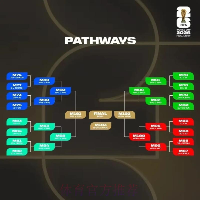2026美加墨世界杯高清直播规则