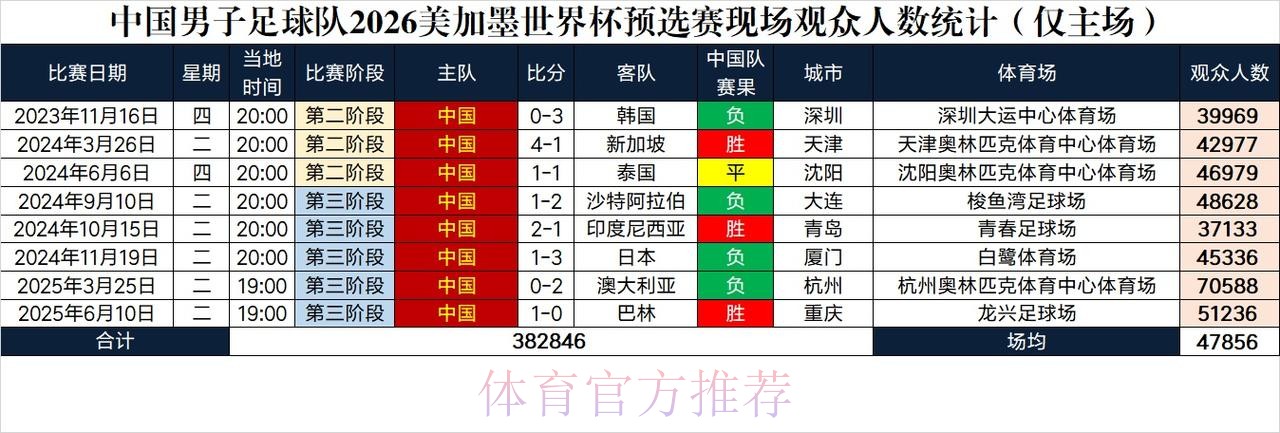 2026美加墨世界杯数据统计推荐 2026美加墨世界杯数据统计推荐