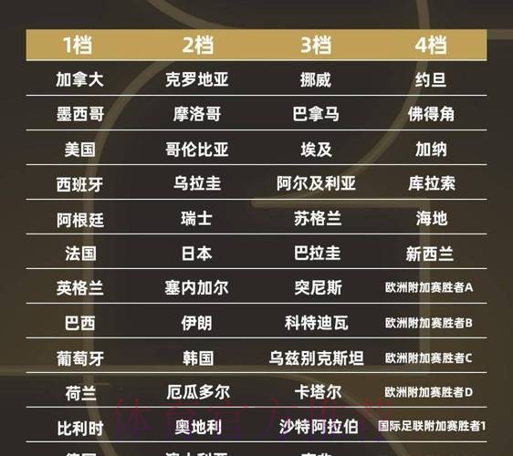 2026世界杯球队名单详细